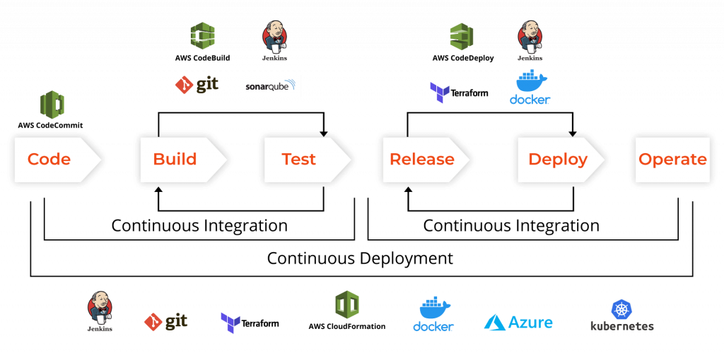 our-devops-toolkit